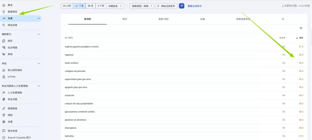GSC上排名50左右关键词如何查找？案例节选