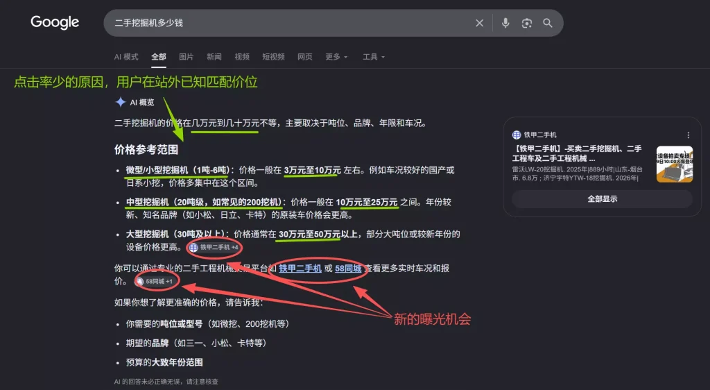Google上曝光高，CTR 点击率少的原因